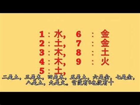 數字五行查詢